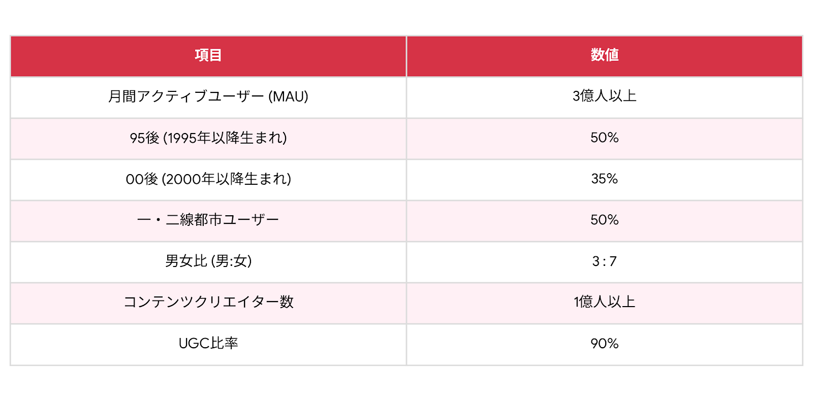 小紅書ユーザーデータ.png